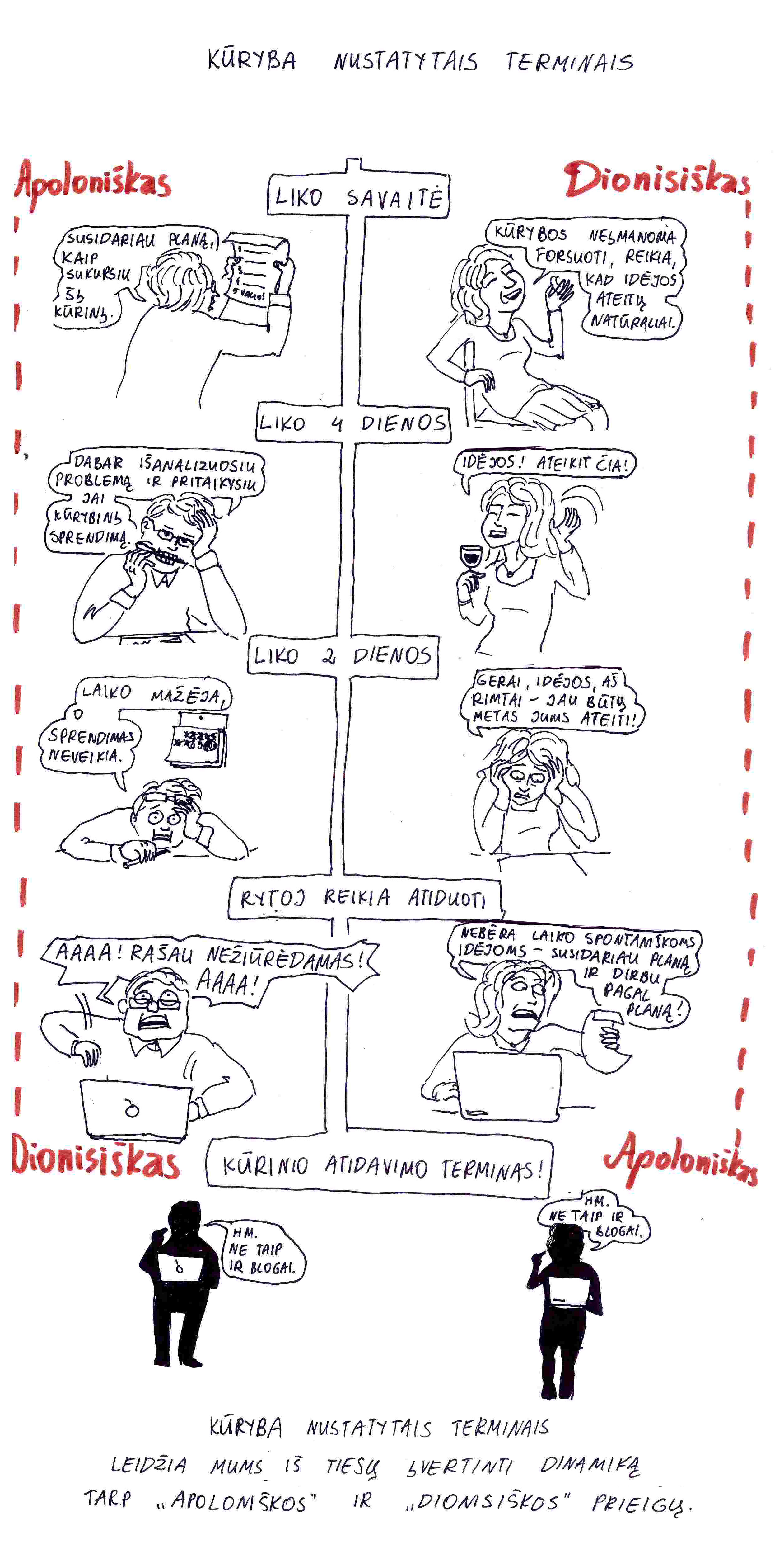 Miglės Anušauskaitės komiksas